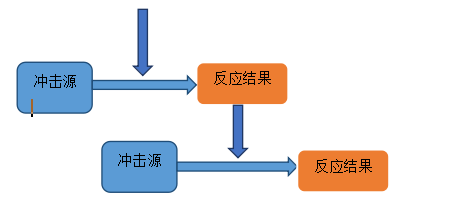 源